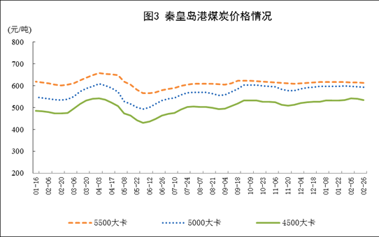 統計局發布1-2月份能源生產情況：火電同比增長9.8%