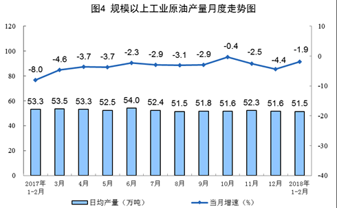 統計局發布1-2月份能源生產情況：火電同比增長9.8%