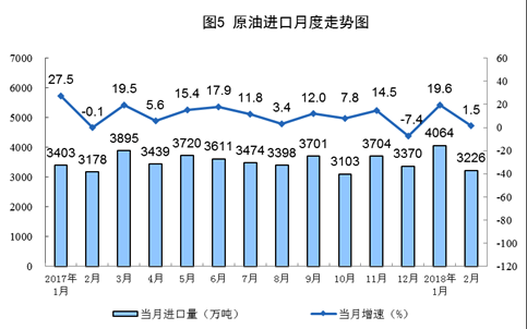 統計局發布1-2月份能源生產情況：火電同比增長9.8%