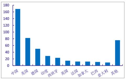 2018年中國風電行業發展趨勢分析