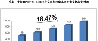 預測分析2018-2022年中國太陽能發電行業