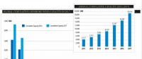 2017年全球海上風(fēng)電新增4.331吉瓦 英、德、中領(lǐng)跑