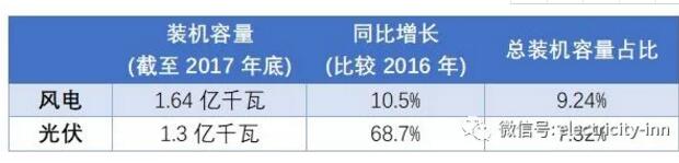 新能源未來命運是“阿斗” or “臥龍” 關鍵在于技術創新。