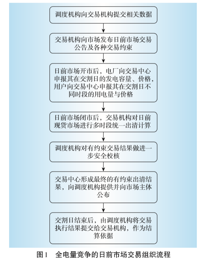 廣東日前電力市場(chǎng)方案設(shè)計(jì)