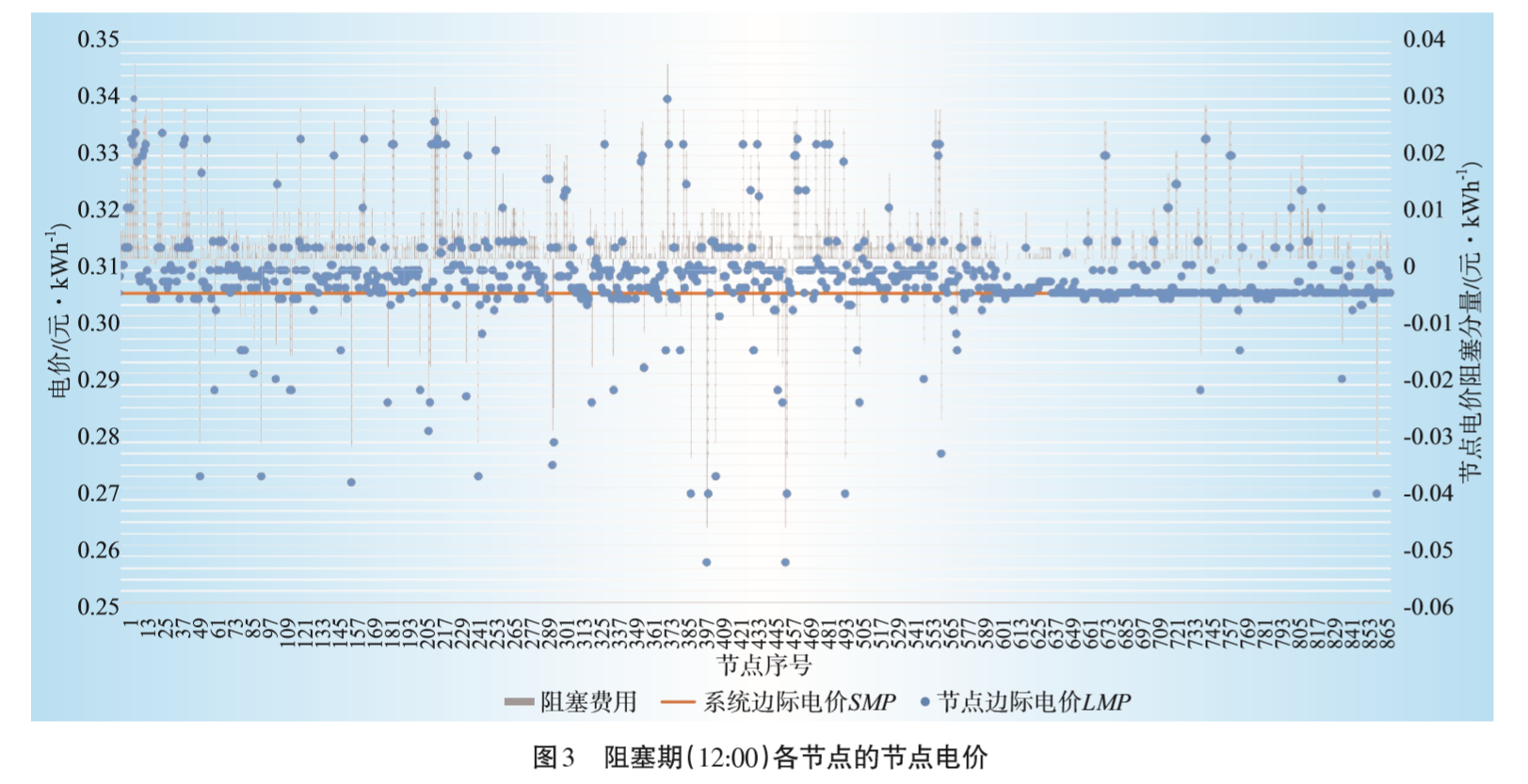 廣東日前電力市場(chǎng)方案設(shè)計(jì)