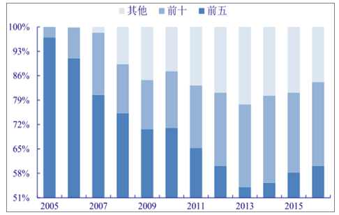 分析2018年中國風(fēng)電行業(yè)發(fā)展趨勢