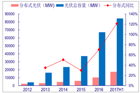 分析2018年中國風(fēng)電行業(yè)發(fā)展趨勢