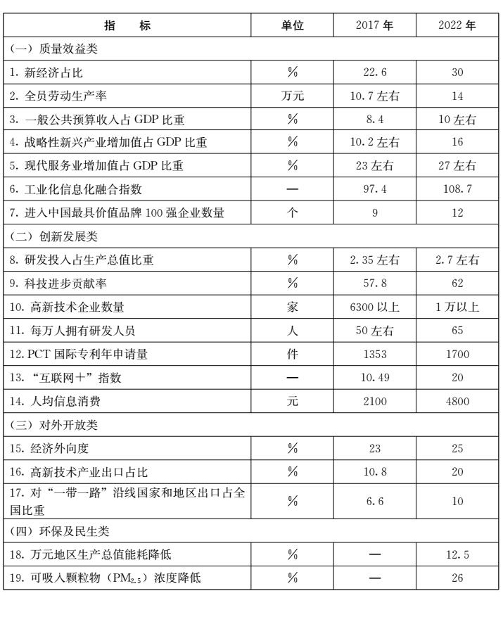 山東省人民政府關于印發山東省新舊動能轉換重大工程實施規劃的通知