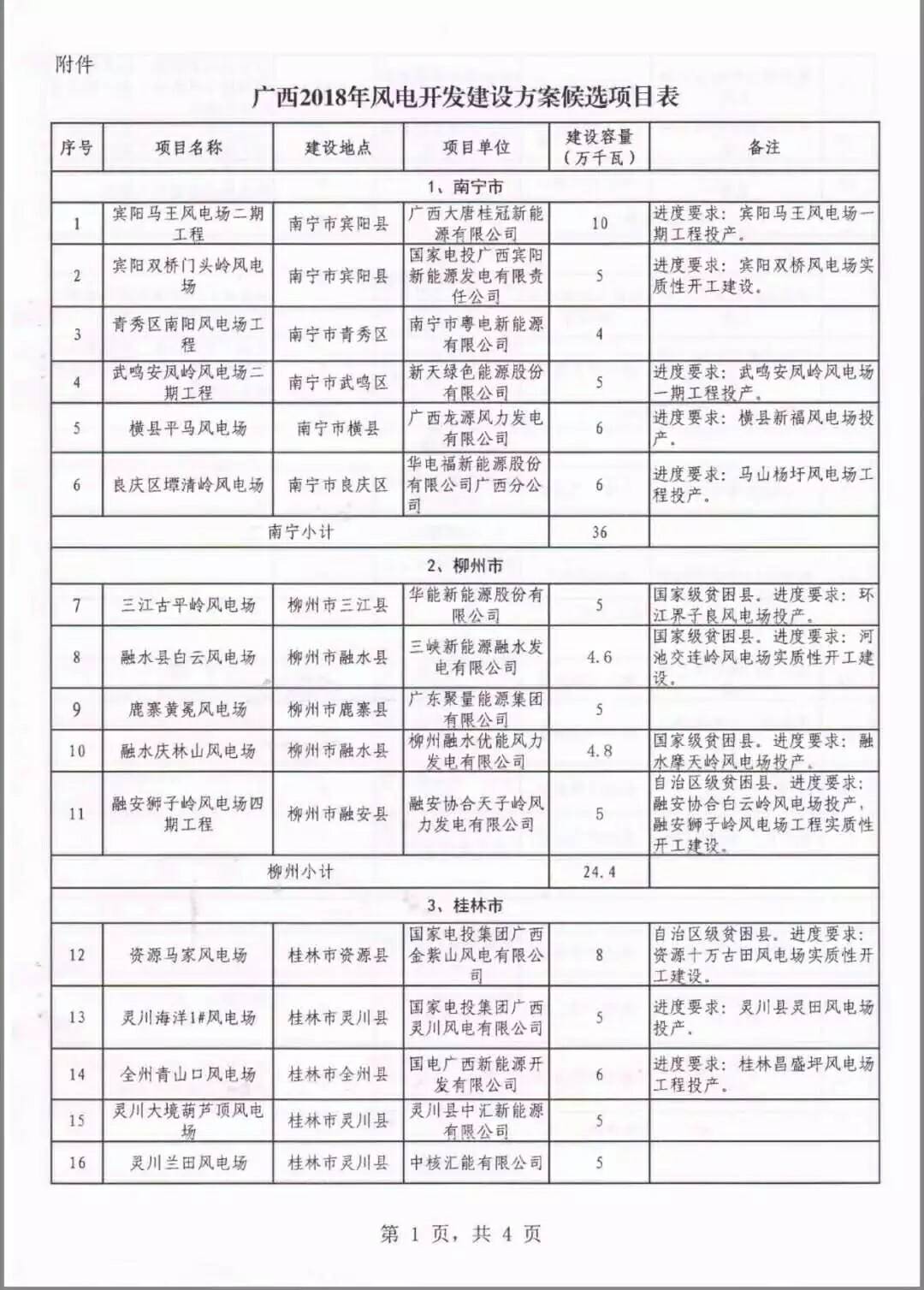 廣西省2018年風(fēng)電開(kāi)發(fā)建設(shè)方案發(fā)布：45個(gè)項(xiàng)目，共計(jì)269.4萬(wàn)千瓦