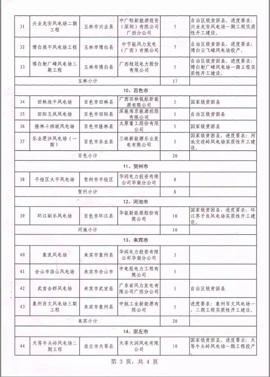 廣西省2018年風(fēng)電開(kāi)發(fā)建設(shè)方案發(fā)布：45個(gè)項(xiàng)目，共計(jì)269.4萬(wàn)千瓦