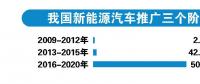 新能源車動(dòng)力電池回收體系加速成形