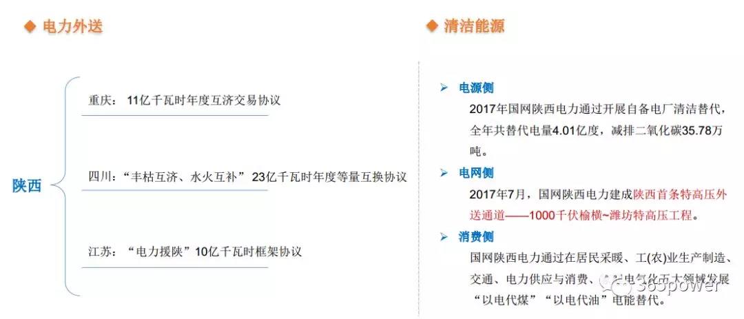 干貨！東北、西北區域2017售電市場情況