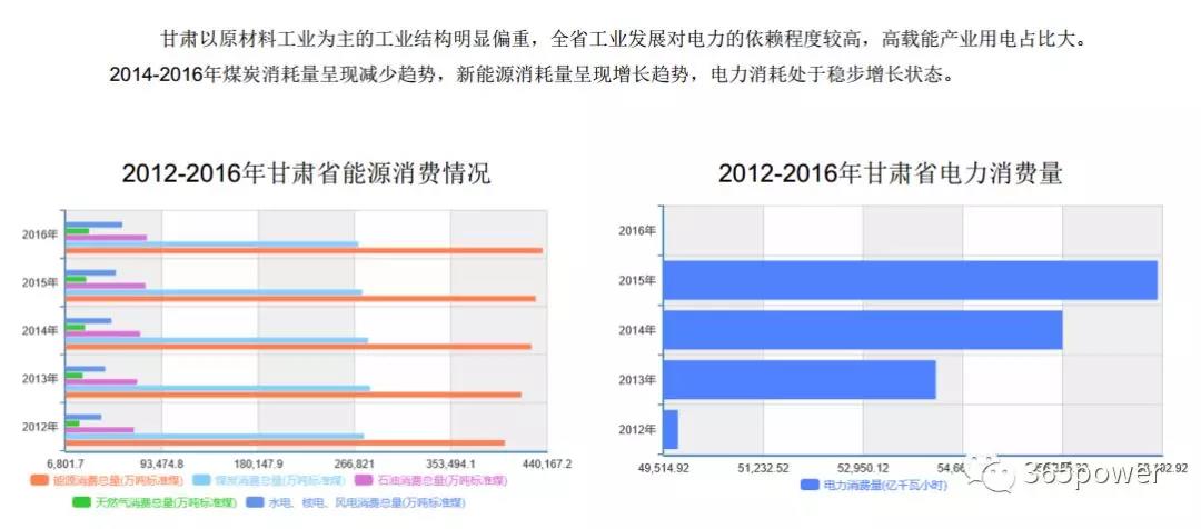 干貨！東北、西北區域2017售電市場情況