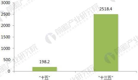 2018年生活垃圾中轉站發展前景分析 將進入提升期