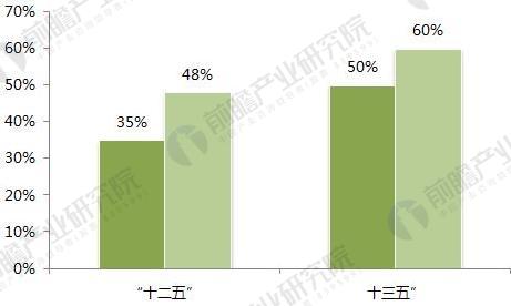 2018年生活垃圾中轉站發展前景分析 將進入提升期