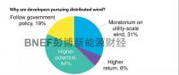 中國分散式風電迎來發(fā)展新起點