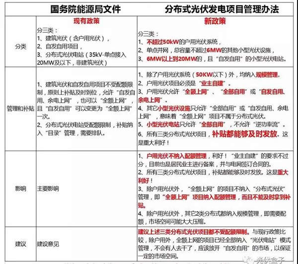 中型光伏電站受惠于市場化交易 戶用市場臨門一腳