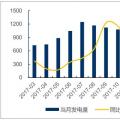 2017年中國水電行業發展現狀及2018市場前景預測