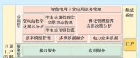 基于三維GIS的變電站輔助決策平臺(tái)設(shè)計(jì)與研究