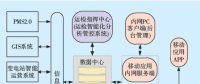 班組移動(dòng)作業(yè)終端系統(tǒng)的設(shè)計(jì)和應(yīng)用