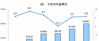 統計局公布2017年電源增長情況：全國發電量6.5萬億千瓦時 風、光、核電增長較快