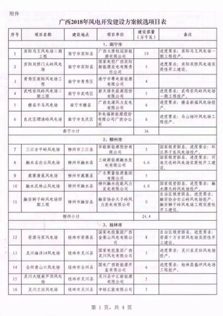 廣西能源局印發2018年省風電開發建設方案：45個候選項目 總計269.4萬千瓦（附文件）