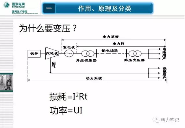 電力變壓器知識4