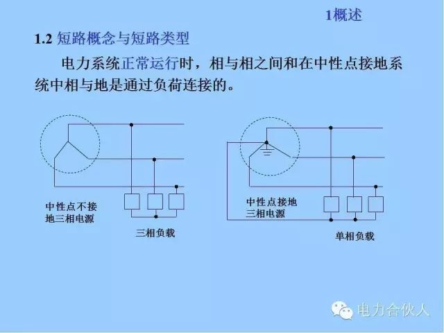 電網短路電流計算精解4