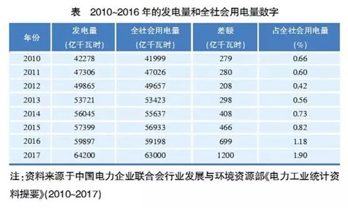 朱成章：新時代下的電力需求預測