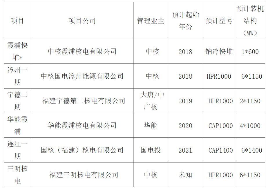 2018年福建清潔能源發電行業發展現狀分析及未來前景預測【圖】