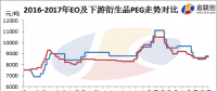 聚乙二醇的多晶硅切割液及光伏產業應用