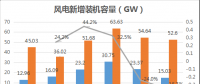 速途研究院：2017年國內風力發電產業研究報告