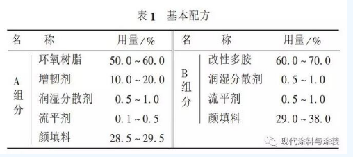 海上風電鋼結構涂層防護體系的工程實踐和修復產品的研究