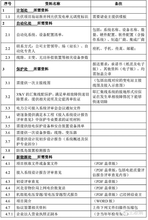 光伏項目調試并網階段電網資料審核清單