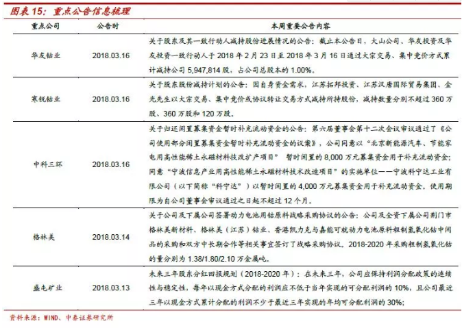 鈷價上漲再認識：四十年歷史 四輪半周期