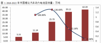 電池回收迎來(lái)百億新風(fēng)口，三年后市場(chǎng)規(guī)模將達(dá)到131億