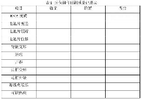 光伏電站質(zhì)量檢查與光伏電站性能測試