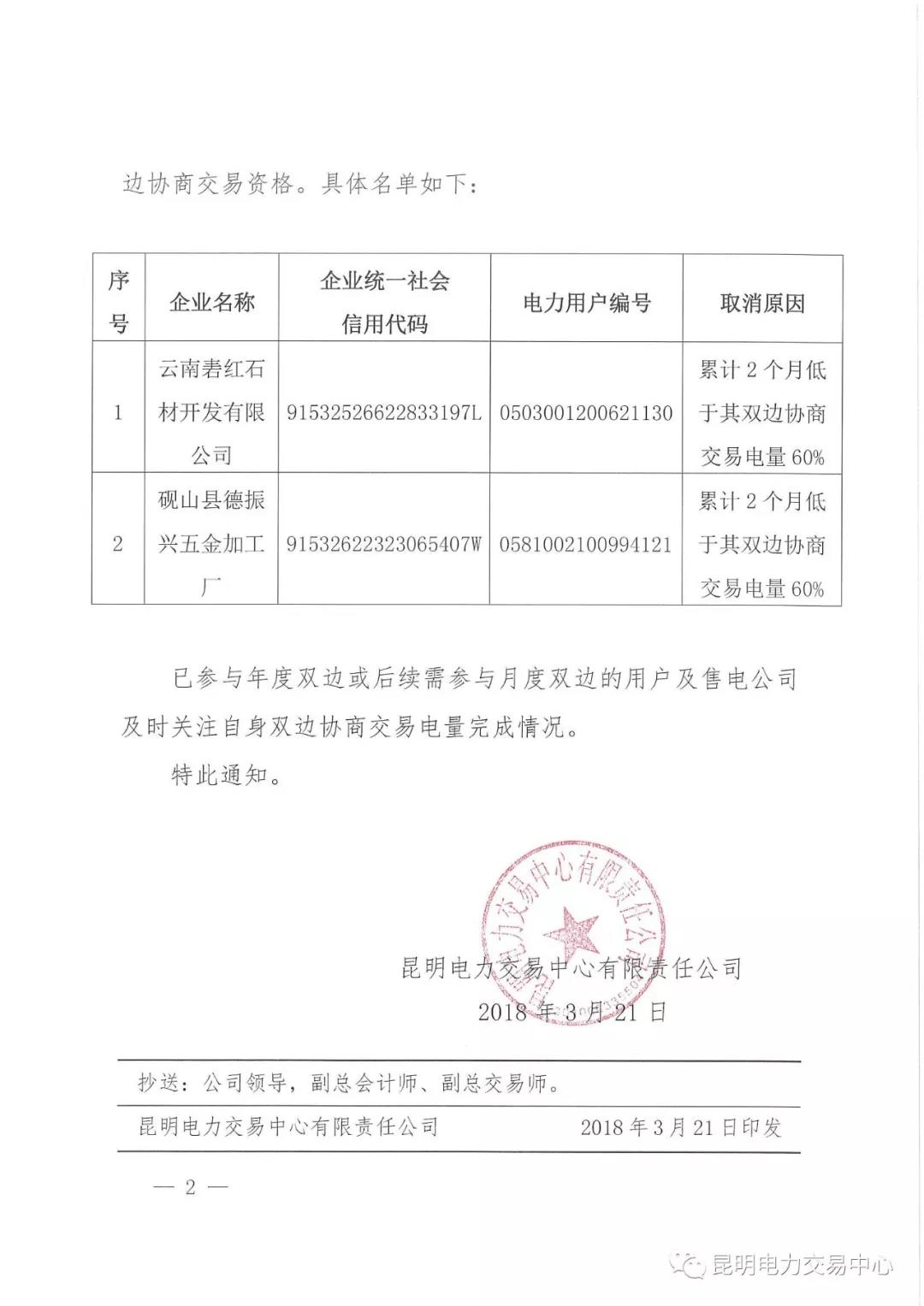 連續兩月用電不足交易量60% 云南某電力用戶被取消交易資格