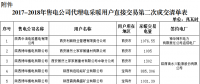 陜西2017-2018年冬季集中式電采暖用戶直接交易第二次結(jié)果：成交電量14141.16兆瓦時(shí)