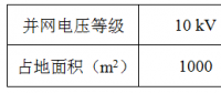 光伏項(xiàng)目的占地面積的計(jì)算與查詢