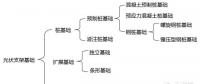 光伏電站基礎形式解析