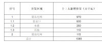 河北省風(fēng)光資源情況及發(fā)展機(jī)會