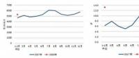 1.7億千瓦并網風電，風力發電636億千瓦時，風電投資43億元……中電聯發布最新電力運行簡報！