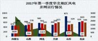 中國電力市場春季報告之三：風電消納政策效力凸顯 我國棄風現象大幅好轉