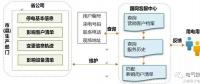 “互聯網+95598供電服務”模式探索與實踐