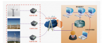 從發電到用電，看電力通信如何玩轉智能電網