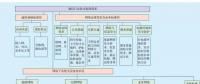 [技術人員必看]電力通信標準體系研究