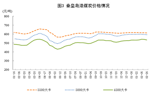 1-2月份原煤生產(chǎn)增速回升 發(fā)電量創(chuàng)13年8月以來(lái)最高增速