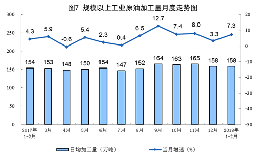 1-2月份原煤生產(chǎn)增速回升 發(fā)電量創(chuàng)13年8月以來(lái)最高增速