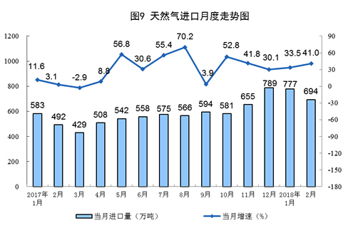 1-2月份原煤生產(chǎn)增速回升 發(fā)電量創(chuàng)13年8月以來(lái)最高增速